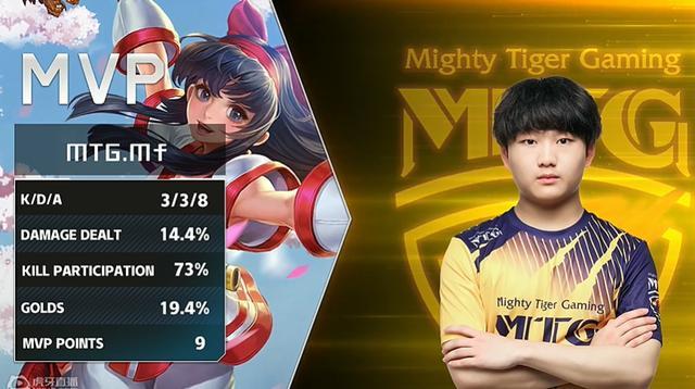 是其中的 是其中的